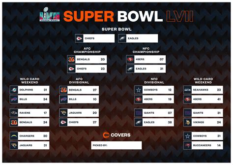 nfl superbowl standings|nfl standings on road to super bowl.